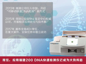 DNA檢測技術(shù)服務(wù)的速度革命 從數(shù)月到數(shù)小時的飛躍